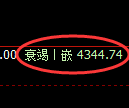 PTA期货：试仓高点，精准展开振荡回落