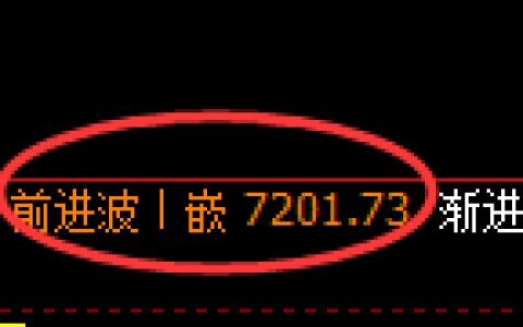 聚丙烯期货：修正高点，精准展开快速回落