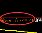 聚丙烯期货：修正高点，精准展开快速回落