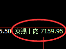 聚丙烯期货：修正高点，精准展开快速回落
