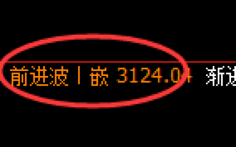 豆粕期货：4小时高点，精准展开单边极端回落
