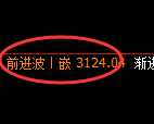 豆粕期货：4小时高点，精准展开单边极端回落