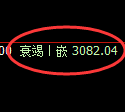 豆粕期货：4小时高点，精准展开单边极端回落