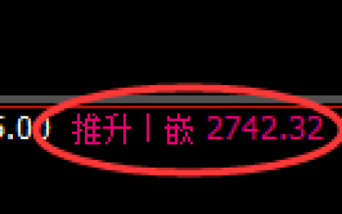 菜粕期货：回补高点，精准展开单边极端回撤