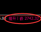 菜粕期货：回补高点，精准展开单边极端回撤