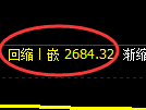 菜粕期货：回补高点，精准展开单边极端回撤