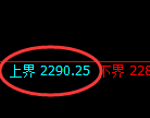 甲醇期货：试仓高点，精准展开振荡回落
