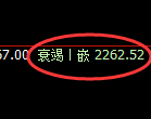 甲醇期货：试仓高点，精准展开振荡回落