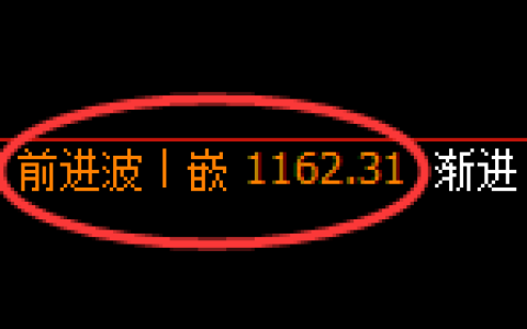 玻璃期货：4小时周期，精准展开振荡调整