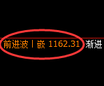 玻璃期货：4小时周期，精准展开振荡调整