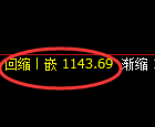 玻璃期货：4小时周期，精准展开振荡调整