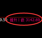 螺纹期货：日线高点，精准展开振荡回落
