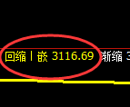螺纹期货：日线高点，精准展开振荡回落