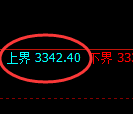 沥青期货：试仓高点，精准展开振荡调整