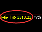 沥青期货：试仓高点，精准展开振荡调整