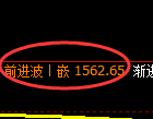焦炭期货：4小时周期，精准展开区间振荡