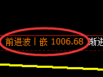 焦煤期货：4小时高点，精准展开单边极端回落
