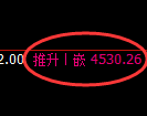 液化气期货：4小时高点，精准展开振荡回落