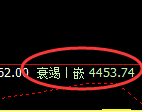 液化气期货：4小时高点，精准展开振荡回落
