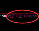 纯碱期货：4小时高点，精准展开振荡回落