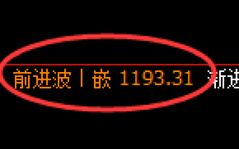 玻璃期货：4小时周期，精准展开振荡洗盘