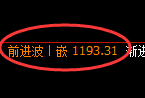 玻璃期货：4小时周期，精准展开振荡洗盘