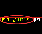 玻璃期货：4小时周期，精准展开振荡洗盘