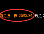 菜粕期货:4小时周期,精准展开积极反弹