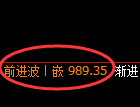 焦煤期货：4小时高点，精准展开弱势回撤