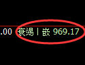 焦煤期货：4小时高点，精准展开弱势回撤