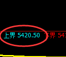 纸浆期货：试仓高点，精准展开积极回落