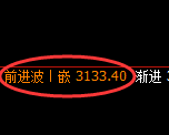 螺纹期货：4小高点，精准展开冲高回落