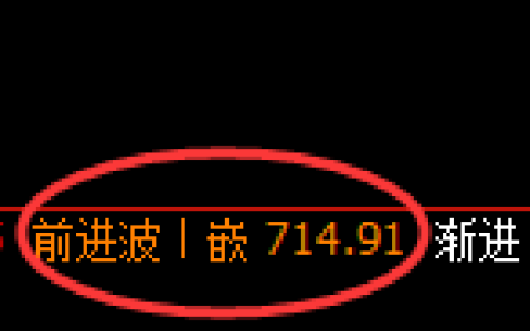 铁矿石期货：4小时高点，精准展开单边快速回落