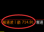 铁矿石期货：4小时高点，精准展开单边快速回落