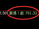 铁矿石期货：4小时高点，精准展开单边快速回落