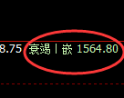 焦炭期货：日线高点，精准展开深度跳水