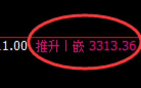 沥青期货：4小时高点，精准展开振荡回落