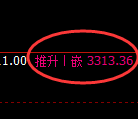 沥青期货：4小时高点，精准展开振荡回落