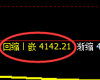 乙二醇期货：4小时高点，精准展开积极回撤