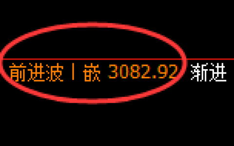 豆粕期货：日线高点，精准展开快速回落