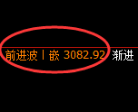 豆粕期货：日线高点，精准展开快速回落
