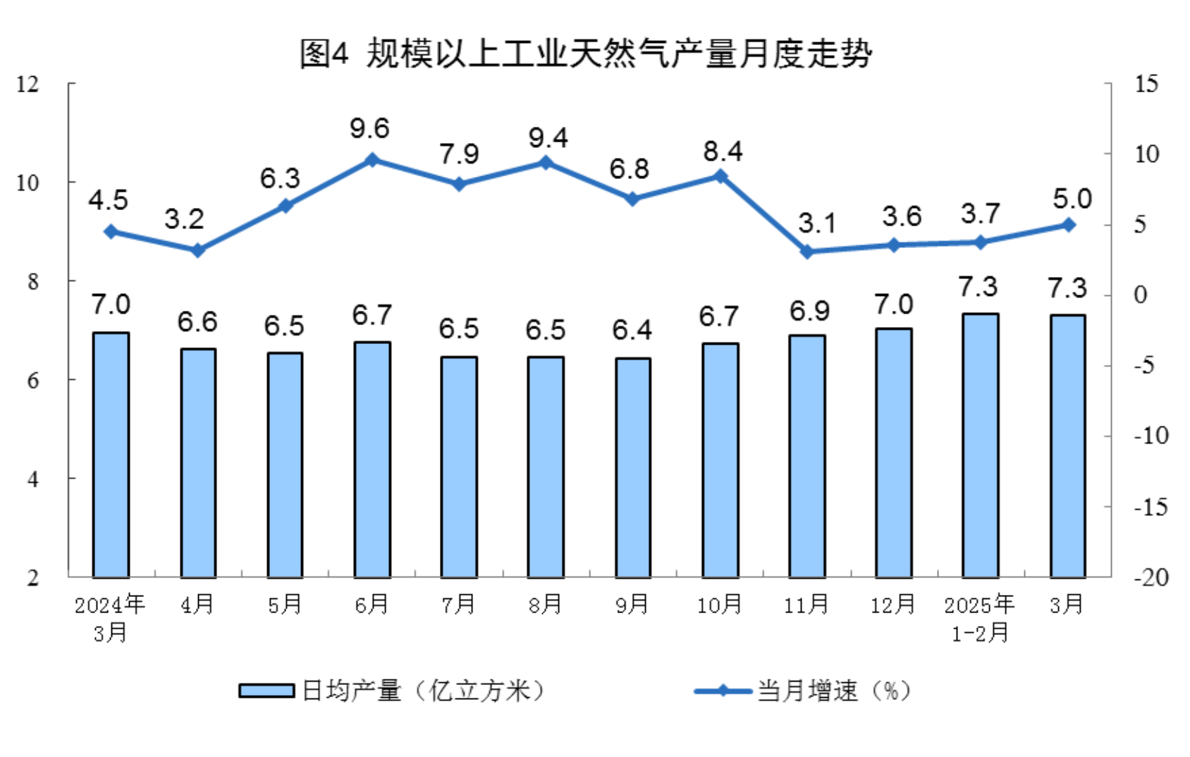 2025年3月份能源生产情况