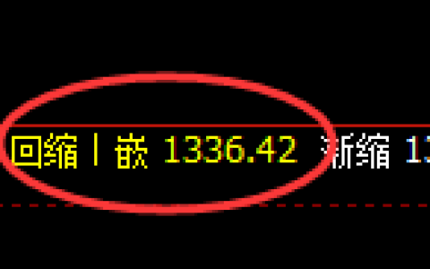 纯碱期货：修正低点，精准展开振荡反弹
