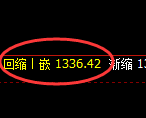 纯碱期货：修正低点，精准展开振荡反弹