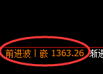 纯碱期货：修正低点，精准展开振荡反弹
