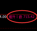 铁矿石期货：日线周期，精准展开区间振荡洗盘