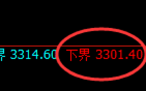 沥青期货：试仓低点，精准展开强势回升