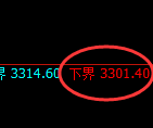 沥青期货：试仓低点，精准展开强势回升