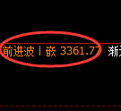 沥青期货：试仓低点，精准展开强势回升
