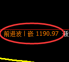 玻璃期货：4小时高点，精准展开振荡回落